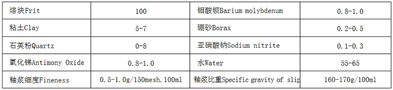 銻鉬底釉使用說明1.jpg